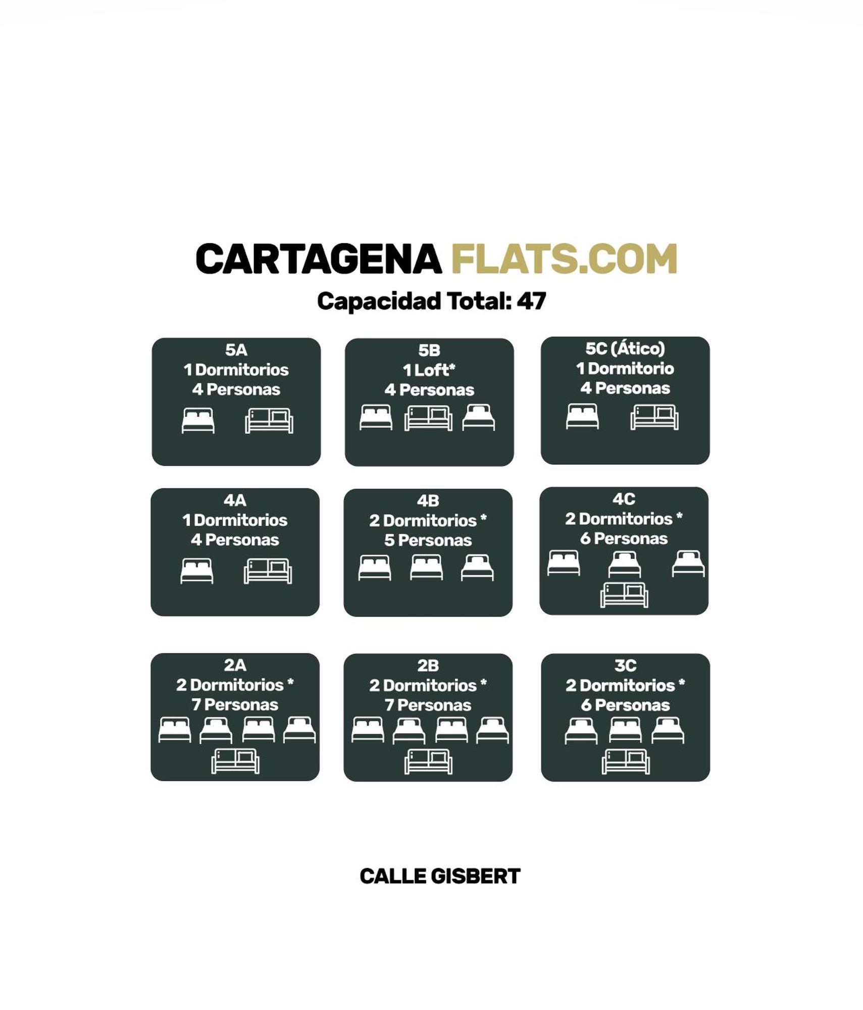 Cartagenaflats, Atico Anfiteatro Romano 5C Eksteriør bilde